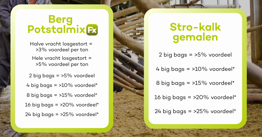 Berg Bulkdeals tabel